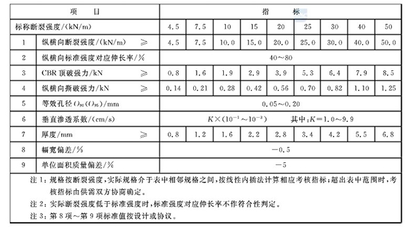 聚酯長絲紡黏針刺非織造土工布執行標準