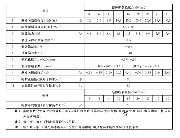 短纖針刺非織造土工布執行標準