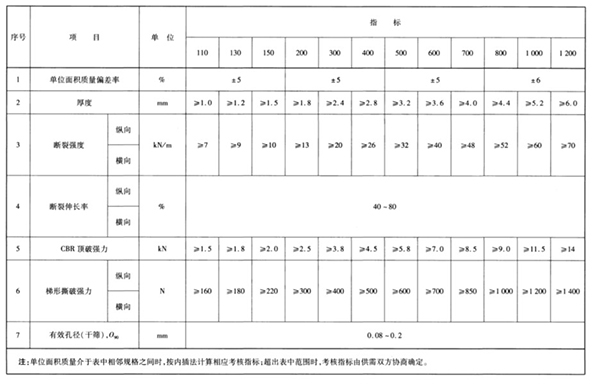 聚丙烯短纖針刺非織造土工布執行標準