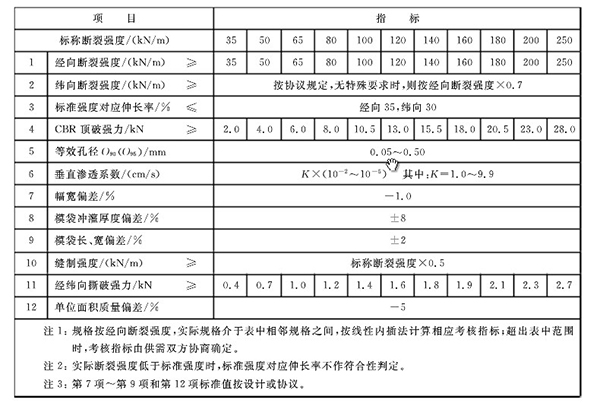 長絲機織土工布執(zhí)行標準