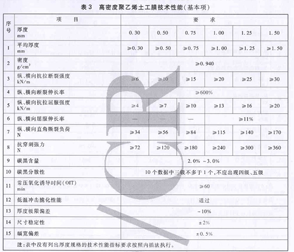 Q／CR 549.3-2016 土工膜執(zhí)行標準