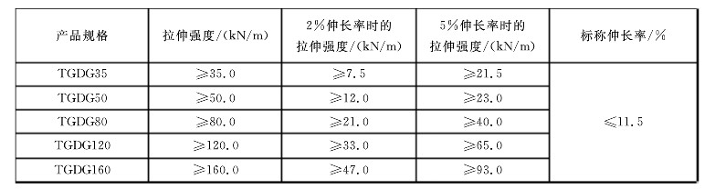 HDPE單向塑料土工格柵執行標準