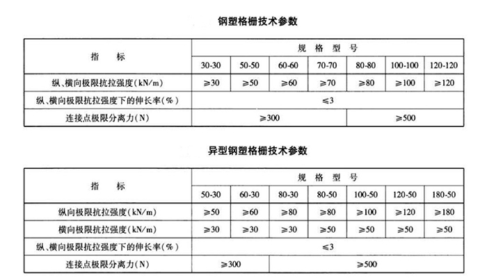 鋼塑土工格柵執行標準